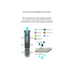 Life Filter - Compact Outdoor Filtration System -Outdoor Sports Store k182e8b29abf0fae1ac065efbf5ce4a60